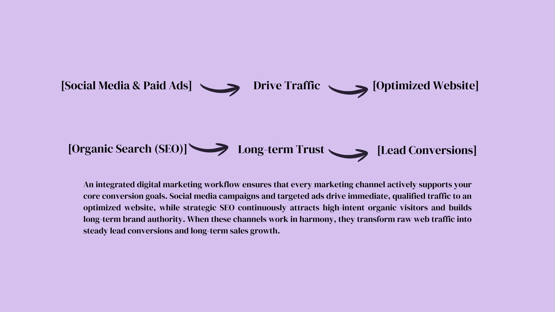 Optimized WebP image showing execution and precision analytics tracking for digital marketing in Thrissur